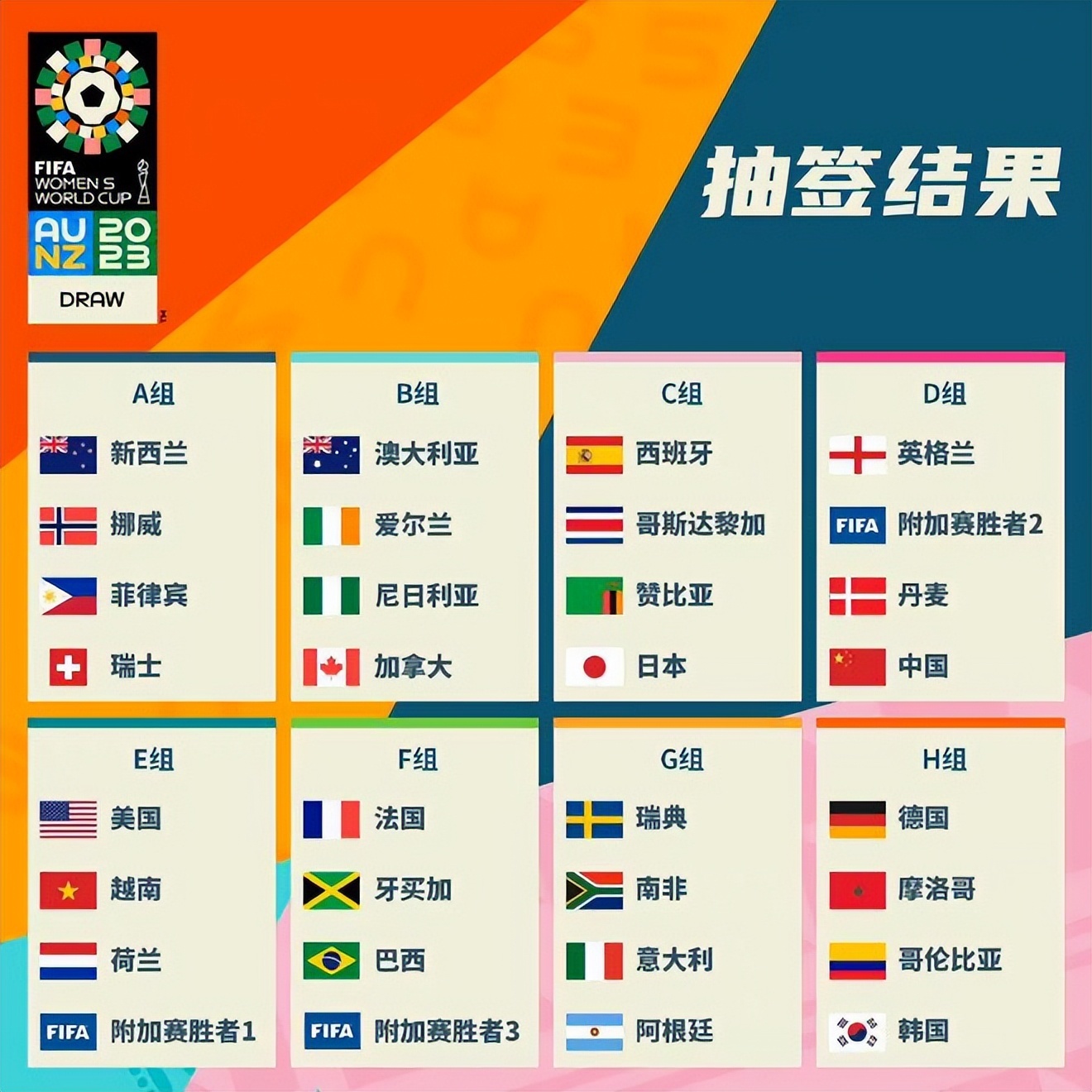 习和