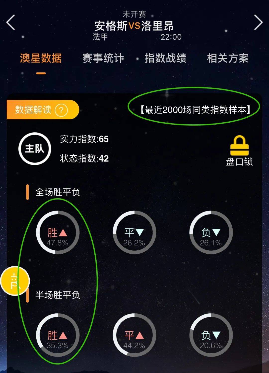 程度
