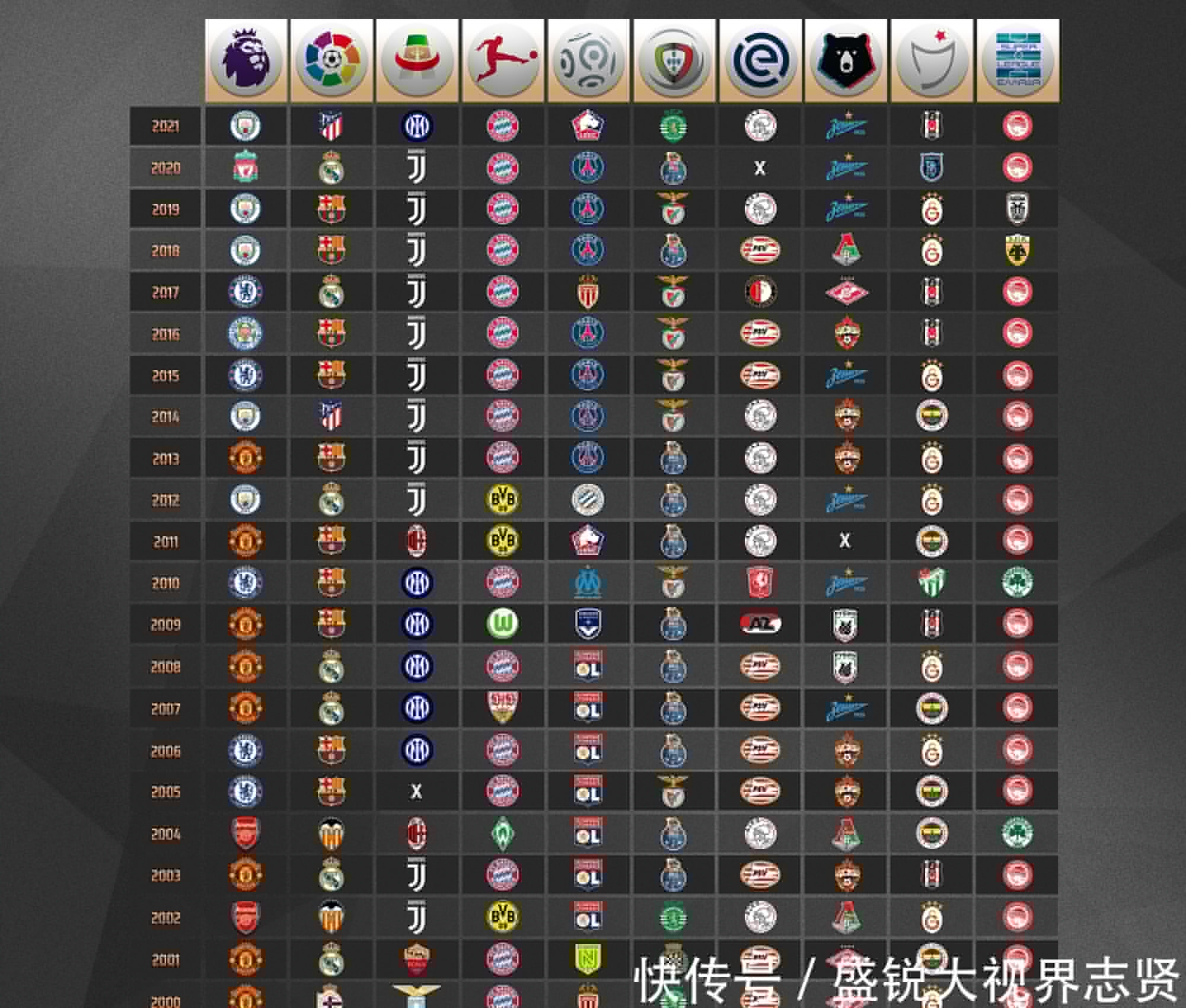 锐的射